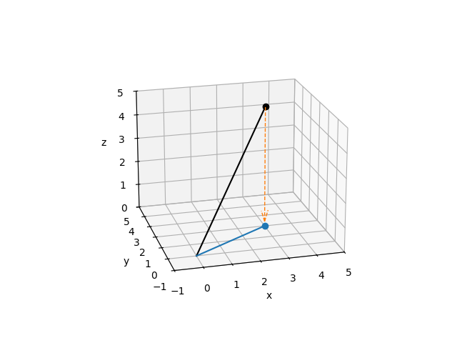 00 signal space projection