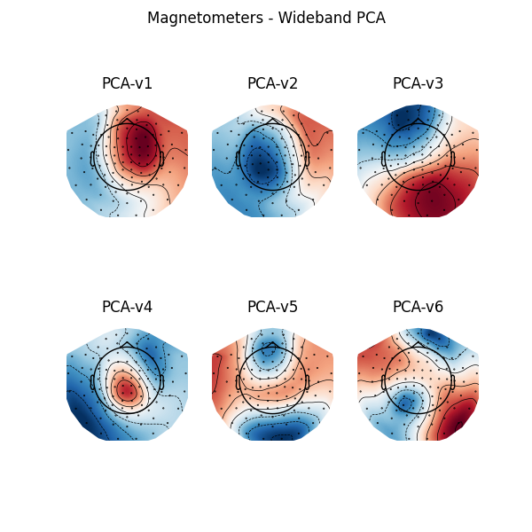 Magnetometers - Wideband PCA, PCA-v1, PCA-v2, PCA-v3, PCA-v4, PCA-v5, PCA-v6