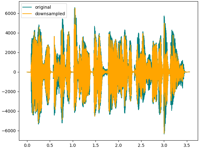 10 proxy audio measure