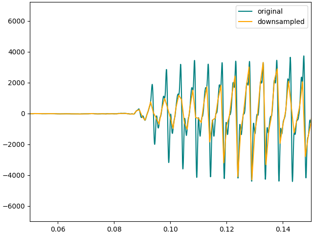 10 proxy audio measure