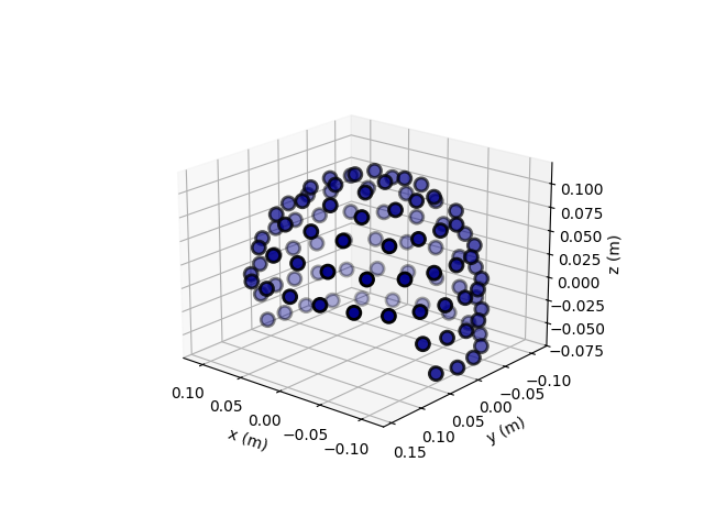 10 sensor positions