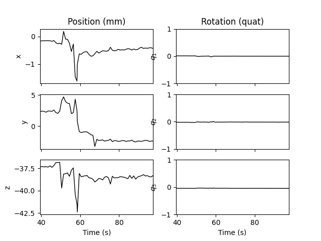 Position (mm), Rotation (quat)