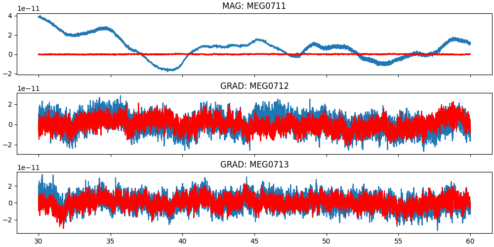 MAG: MEG0711, GRAD: MEG0712, GRAD: MEG0713